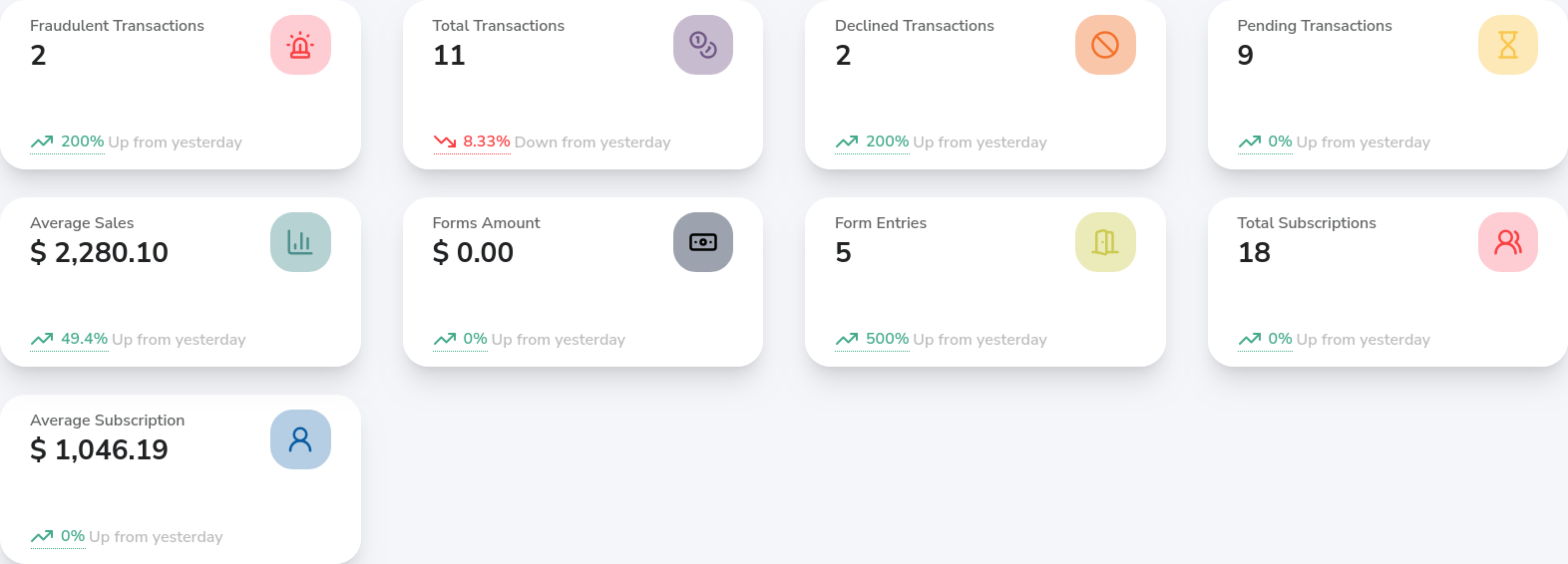 Dashboard Summary Charts